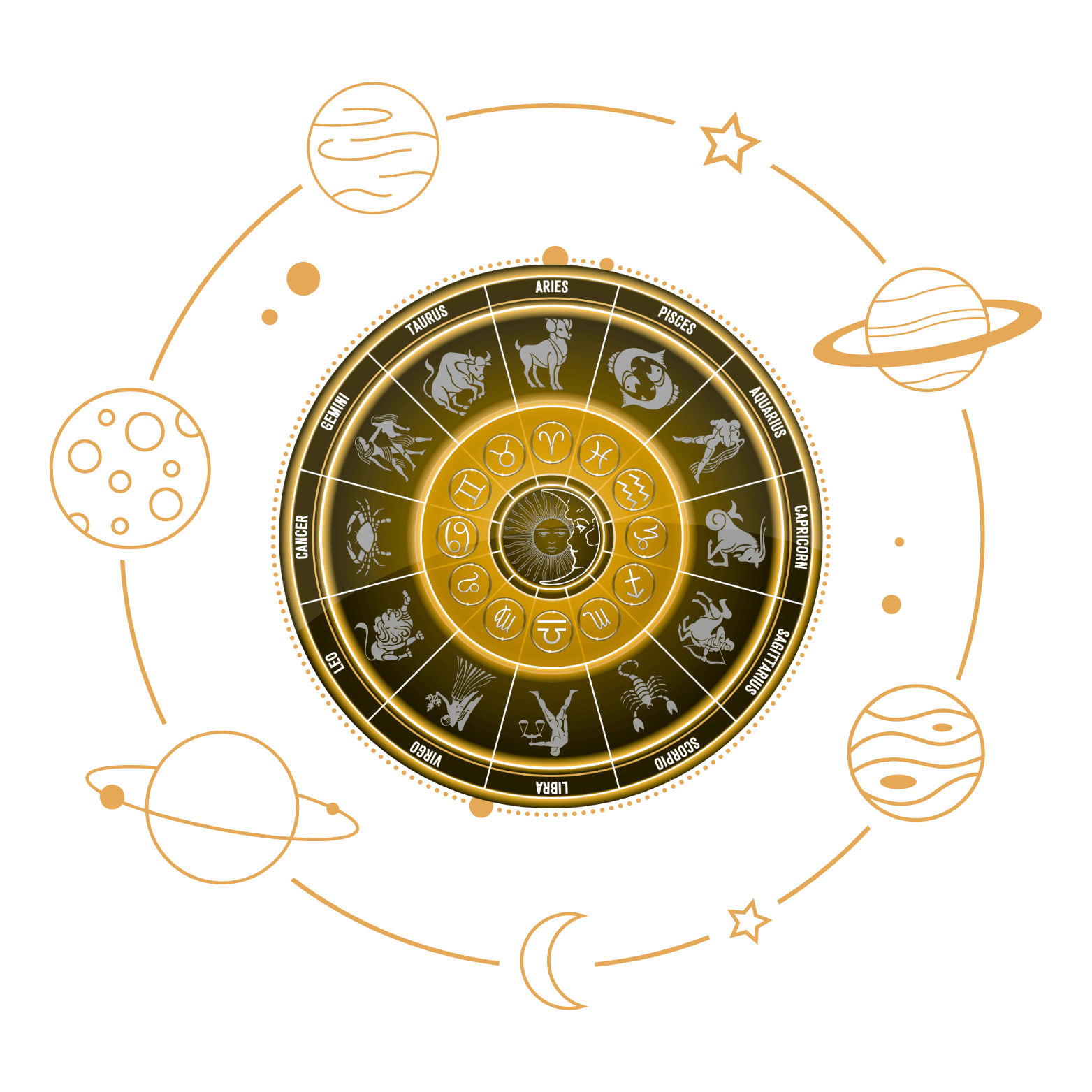 Rotating astrology image